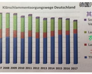 唐建国：德国水环境治理考察随想(四)